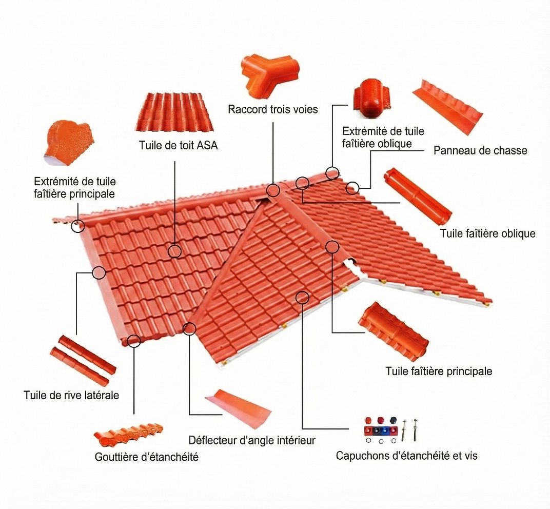 Guide installation tôle tuile